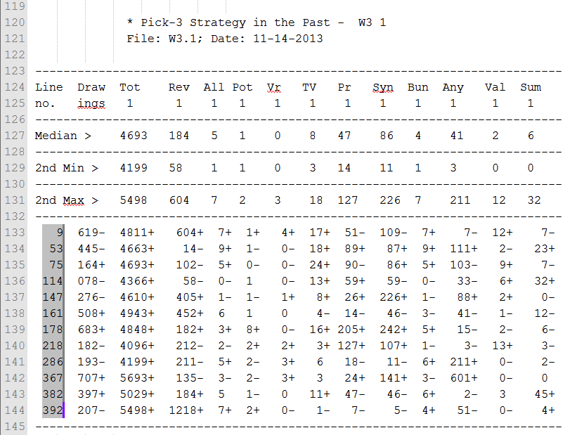 Select columns in lottery strategy report files with Notepad++ editor to sort them easily.