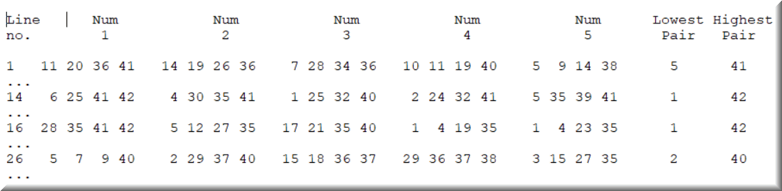 Powerful lottery strategies eliminates combinations with the worst lotto pairs.