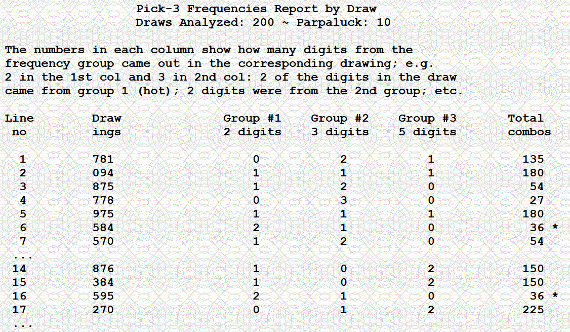 This is a LIE strategy for pick-3 digit lottery.