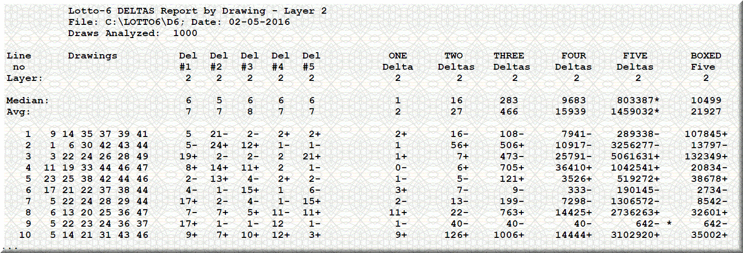 Deltas in lottery can reduce millions of combinations and still win the jackpot.