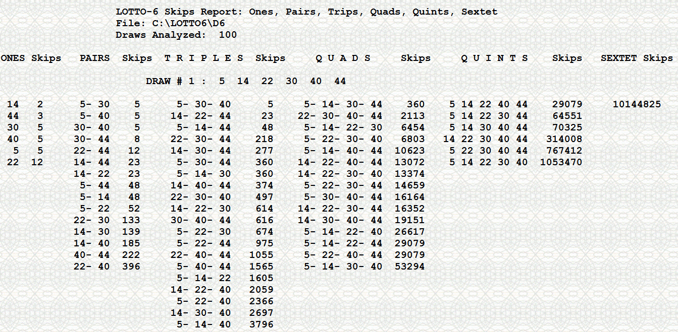 Lotto strategy for 6 numbers in 12-number combinations of singles to sextets.