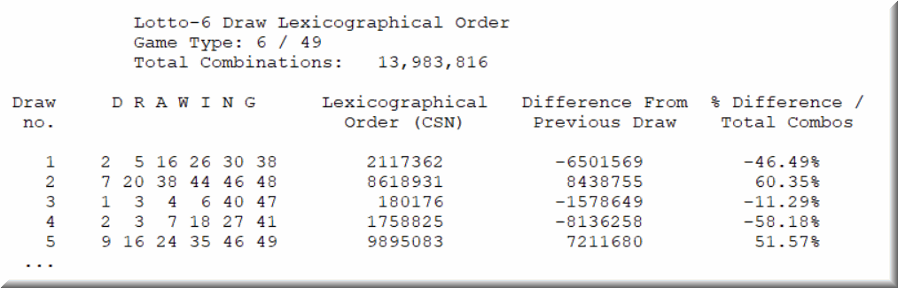 Every lotto drawing has a specific index or lexicographic order mathematically calculated.