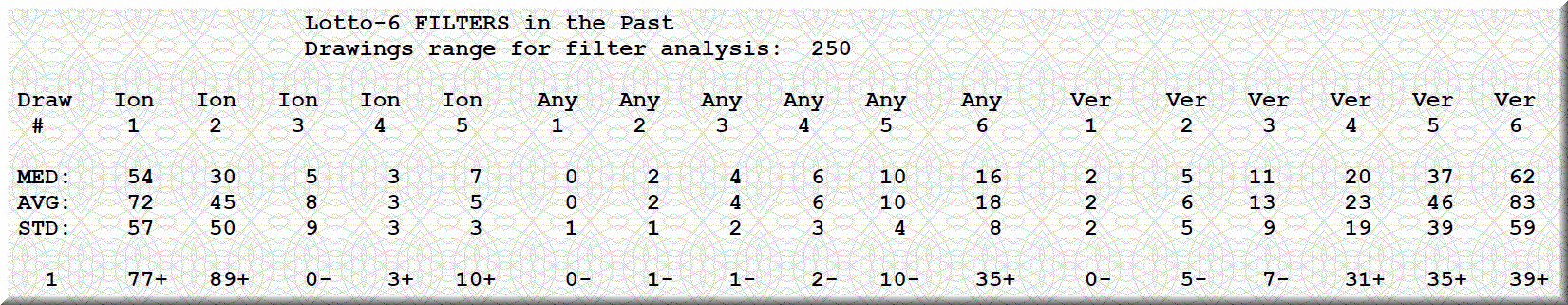 This special application plots accurate lotto stats, statistics, number hits.