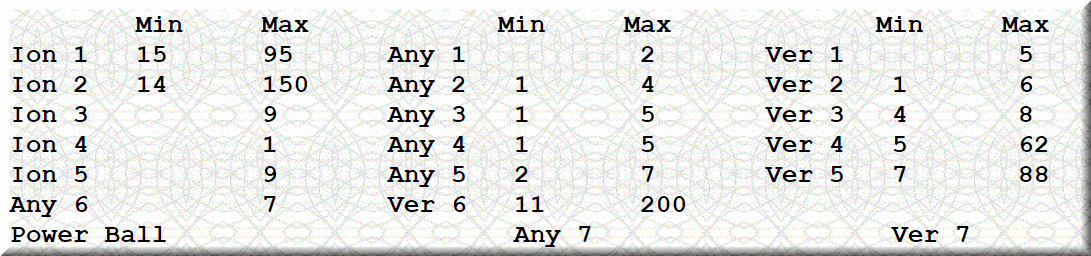 Play a good lotto strategy enabling tight restrictions, filter settings.