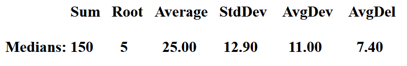 Read or print the statistics of sums for regular lotto games like 6 from 49.