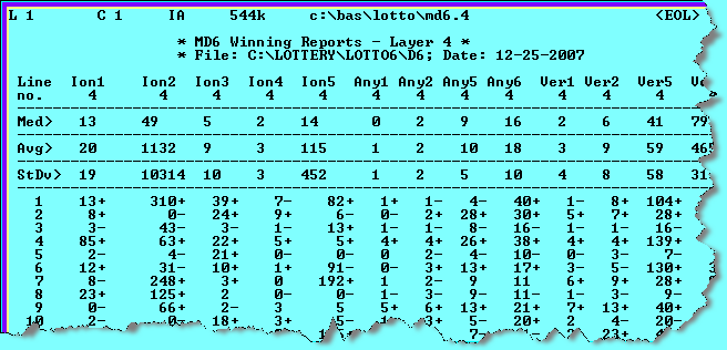 An MD past draw lotto report: Lottery sum-totals, sums, root sums.