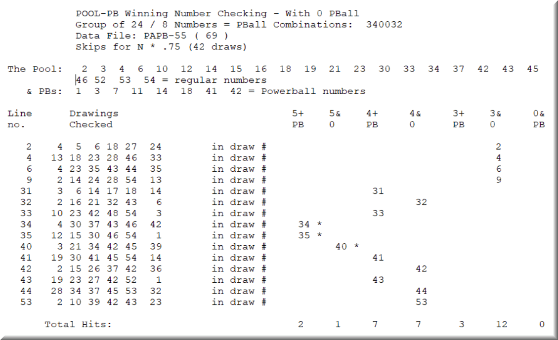 The winning combinations of the Powerball system for 42 past draws.