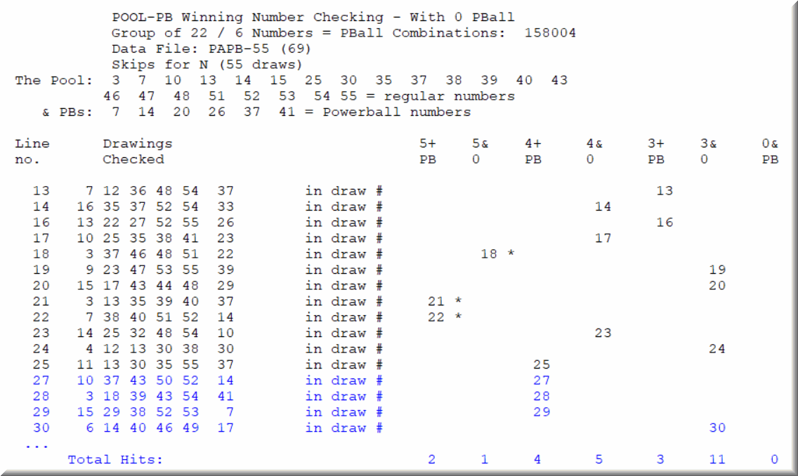 The winning combinations of the Powerball system for 55 draws.