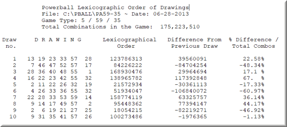 The lottery software calculates the most precise lexicographical lexies, indexes of Powerball lotto.