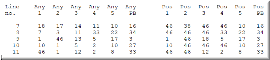 Generate first the skip report, then create the Powerball strategy system.