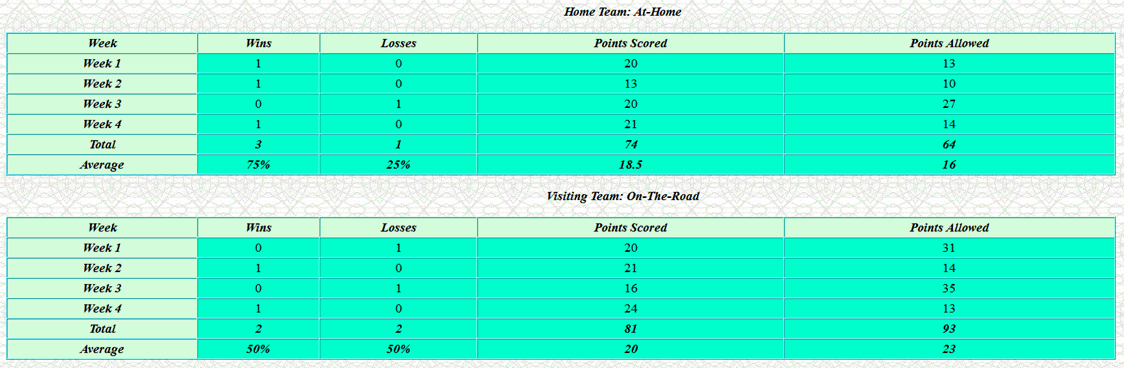 Sports betting software generates football games results based on previous scores.