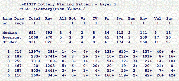 Lottery software spreadsheet generates strategies based on positional limits of the lotto numbers.