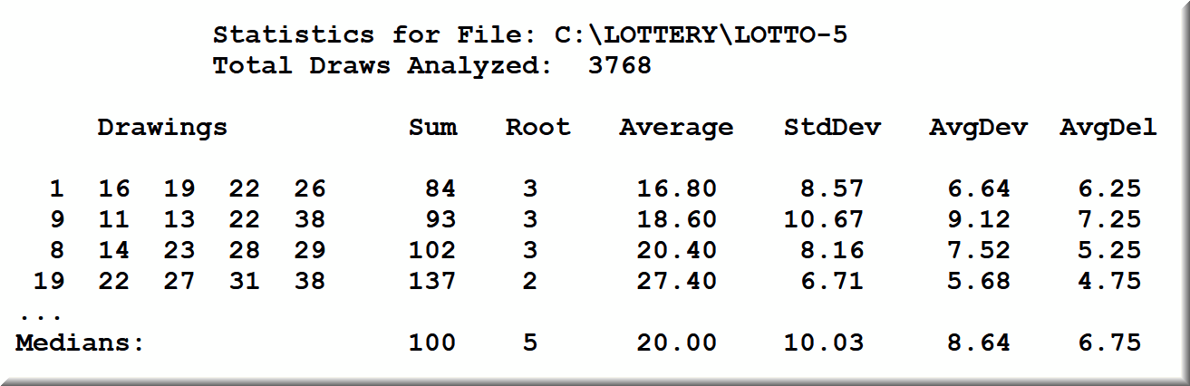 All random events abide by the rules of standard deviation by data mining in statistical reports.