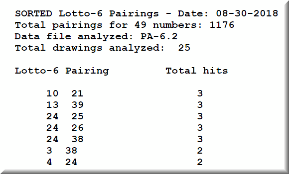 Only humans have intelligence and it can be applied successfully to predicting lotto.