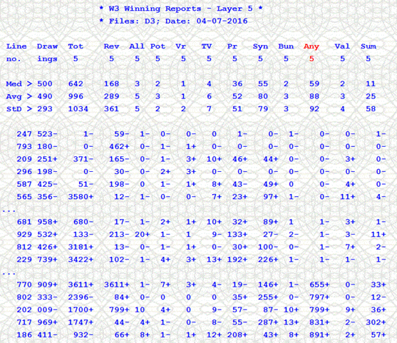 Study advanced methods in setting lotto filters to create winning lottery strategies.